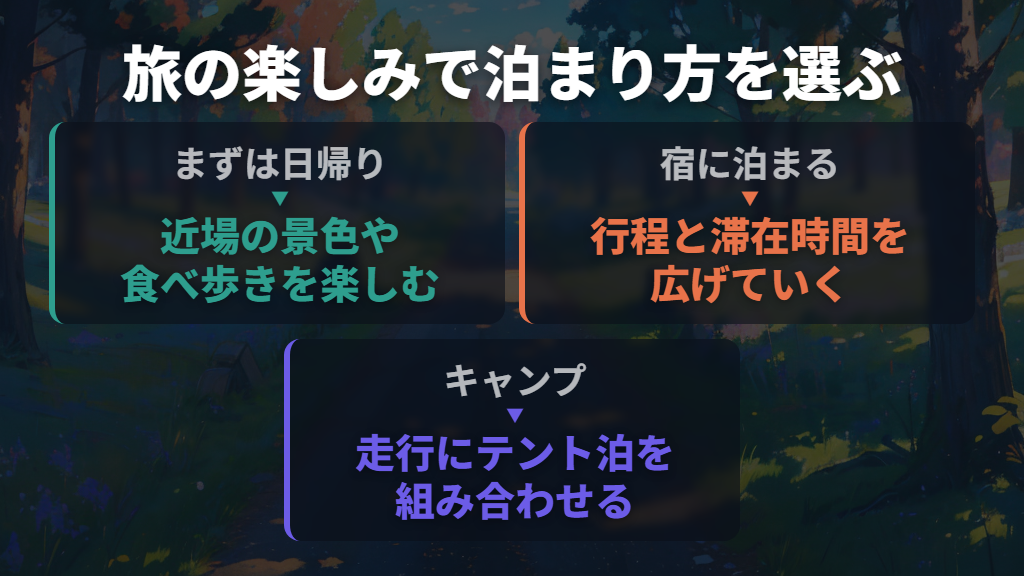 初めては日帰りから。宿泊やキャンプは楽しみに合わせて