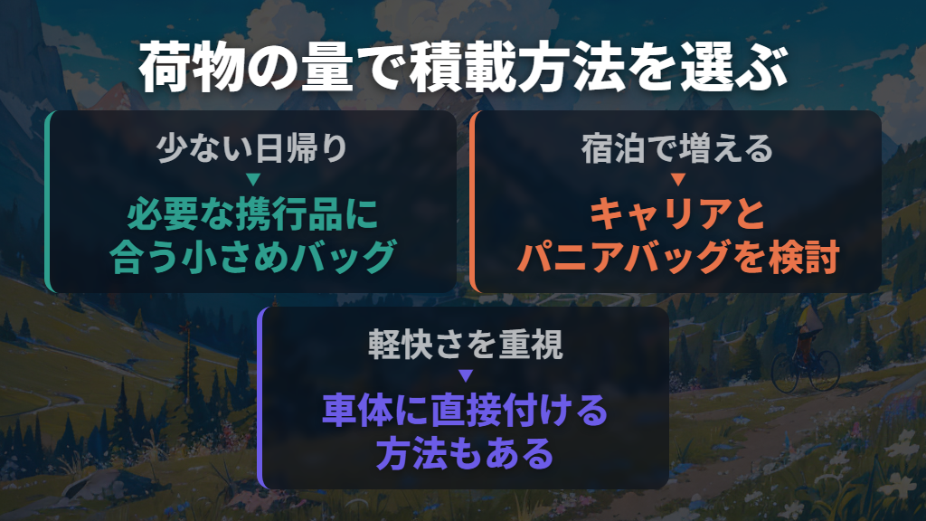 荷物は日数に合わせ、車体に取り付けるバッグも検討する