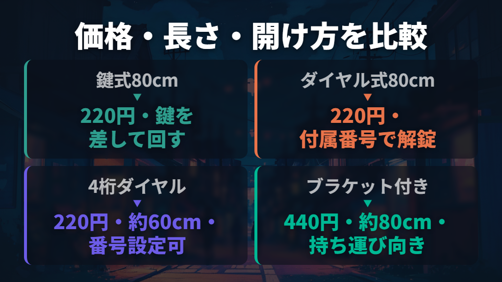 110円だけではない!まずは価格と長さを比較