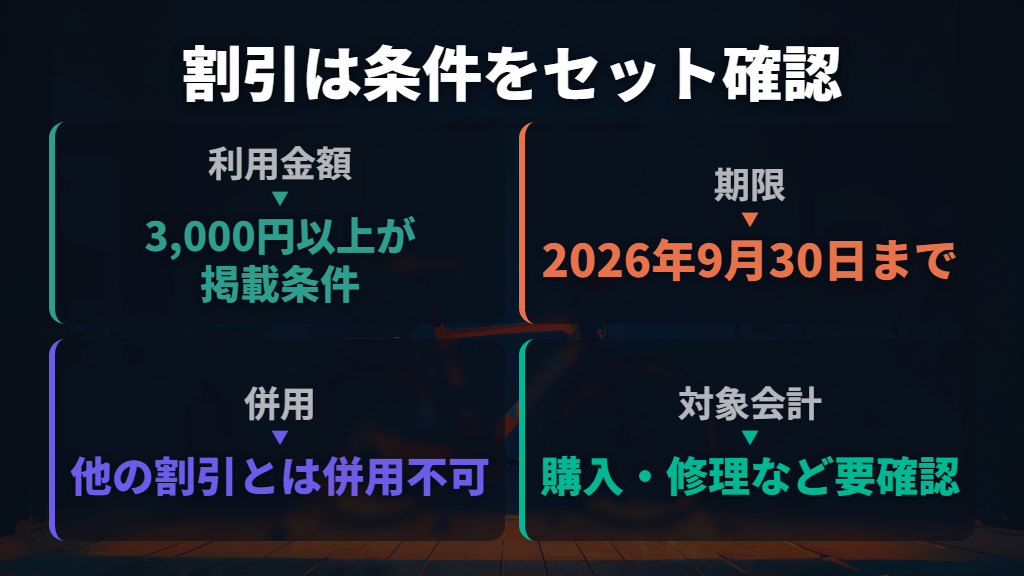 CLARiSには3,000円以上の利用で会計5%割引の掲載
