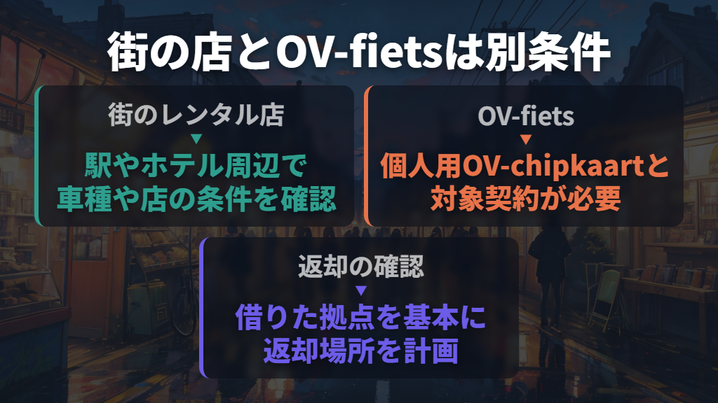旅行者のレンタルとOV-fietsは利用条件が違う