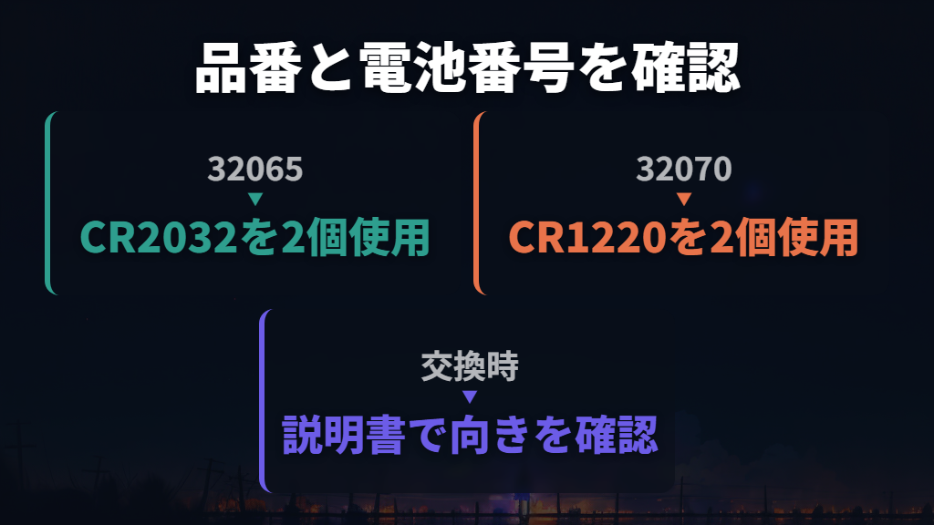 電池はCR2032とCR1220の違いに注意