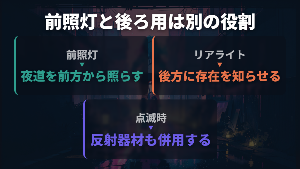 点滅モードと後ろ用ライトは役割を分けよう