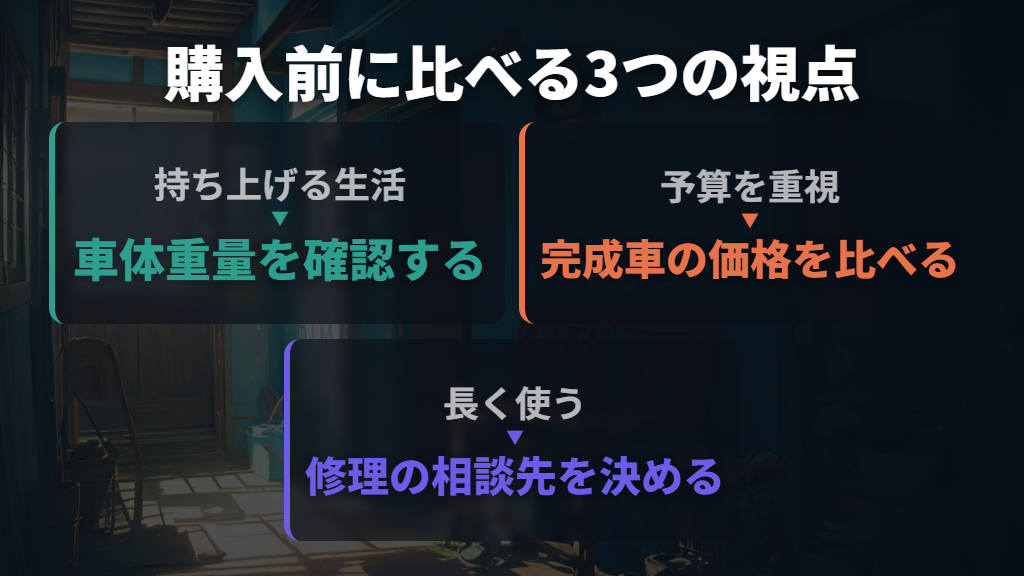 重さ・価格・修理が検討点、こぐ軽さは別に考える