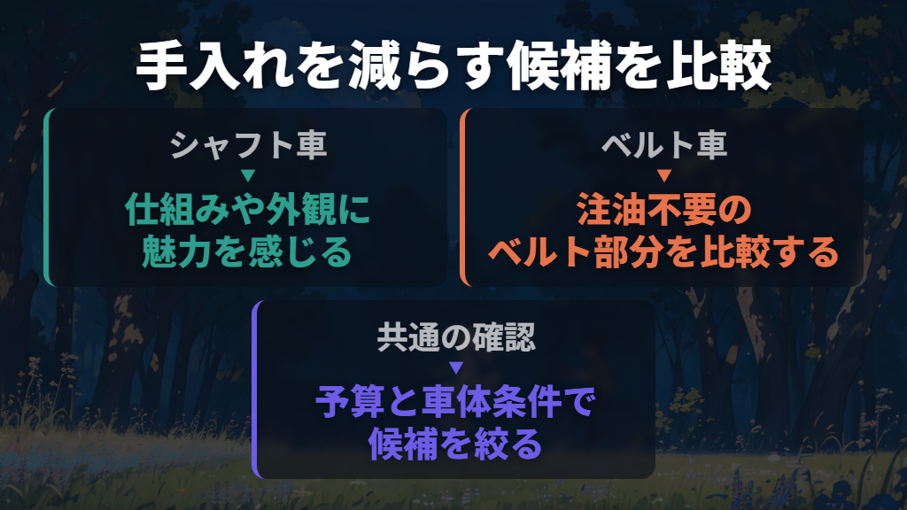 手入れの少なさで選ぶなら、ベルト車も比較する