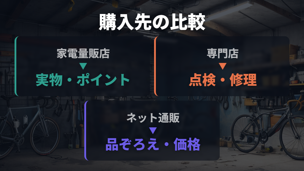 付属品と購入後サポートまで含めて購入先を比べる