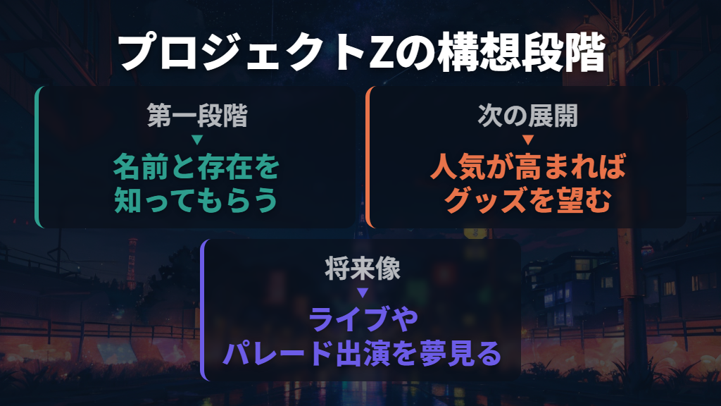 プロジェクトZは平井“ファラオ”光さんが発信した構想
