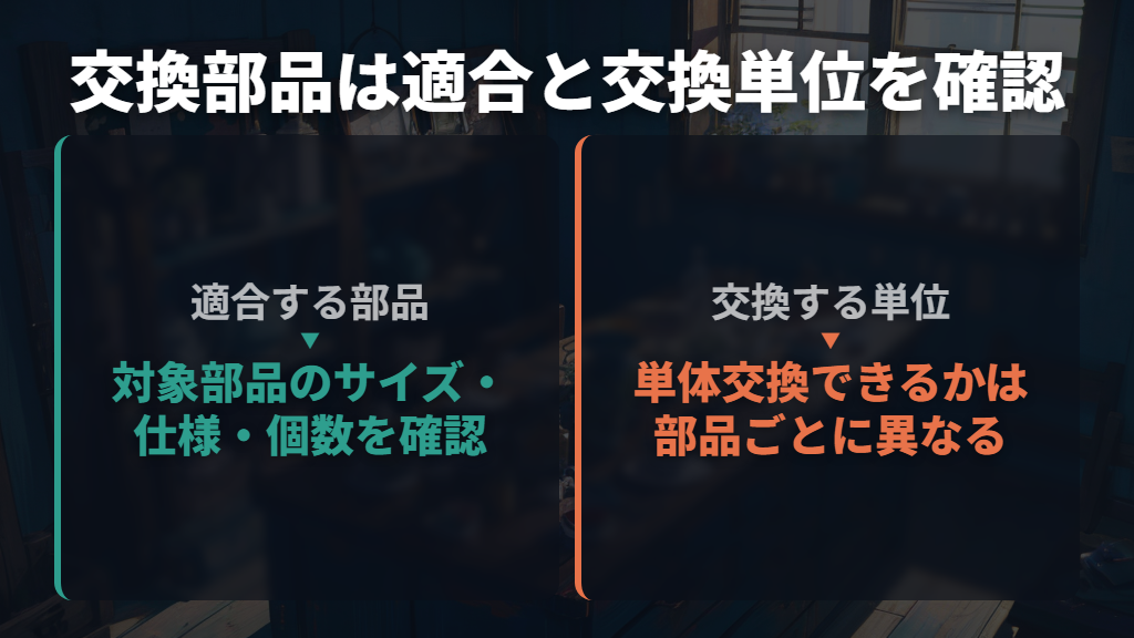 交換用のサイズ・個数・型番はどう選ぶ?