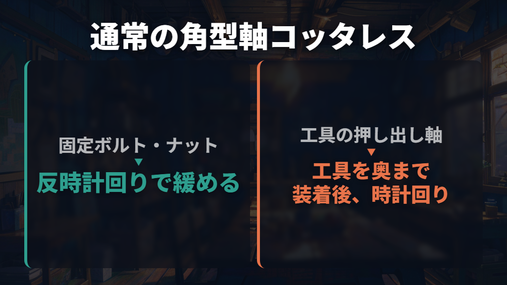 角型軸のコッタレスクランクを外す順序と回す方向