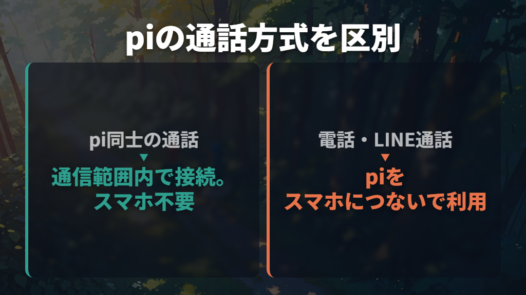 インカム同士の会話とスマホ通話はどう違う?