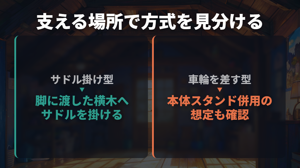 サドル掛け型と車輪を差す型はどう違う?