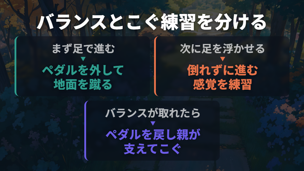ウラ技の中心はバランスとこぐ動きを分けること