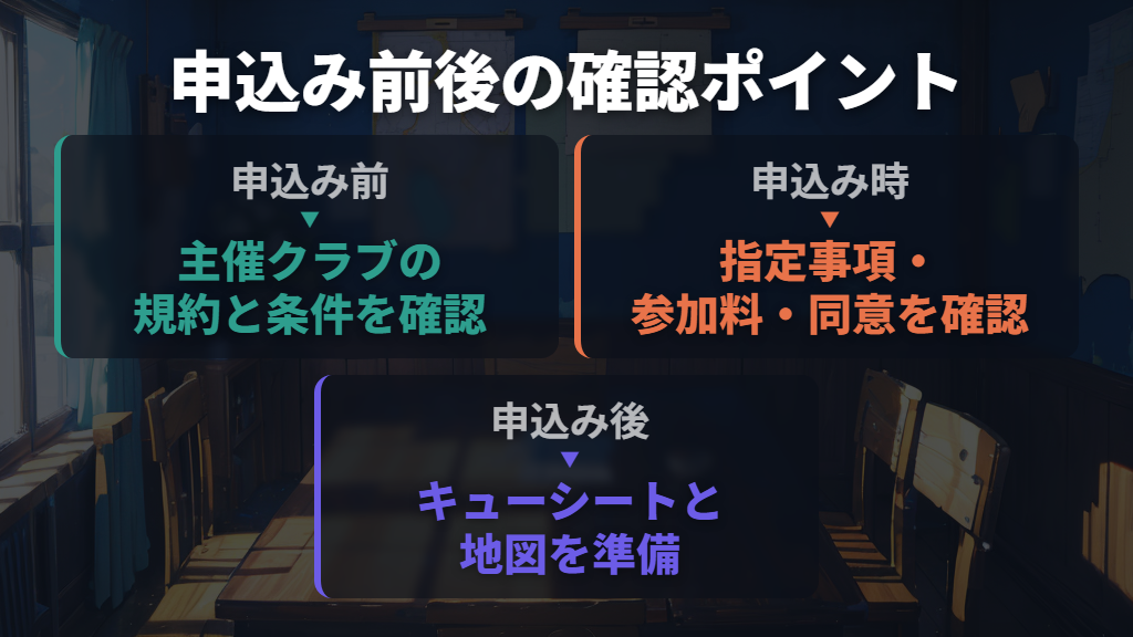 申込みは主催クラブの大会案内から進める