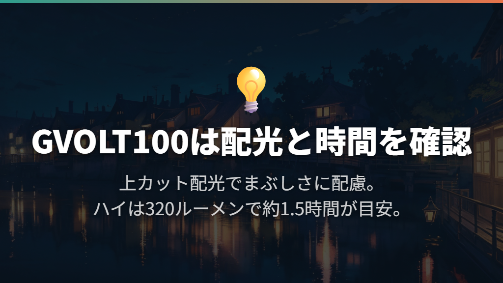 GVOLT100｜対向者へのまぶしさに配慮した上カット配光