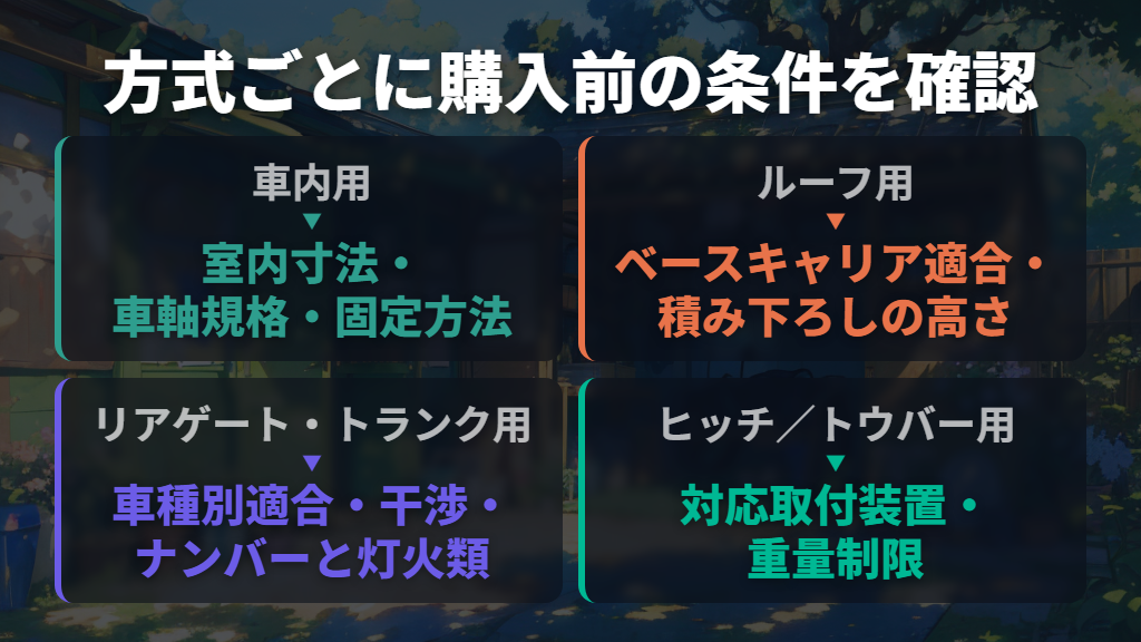 車内・屋根・リアはどう使い分ける?