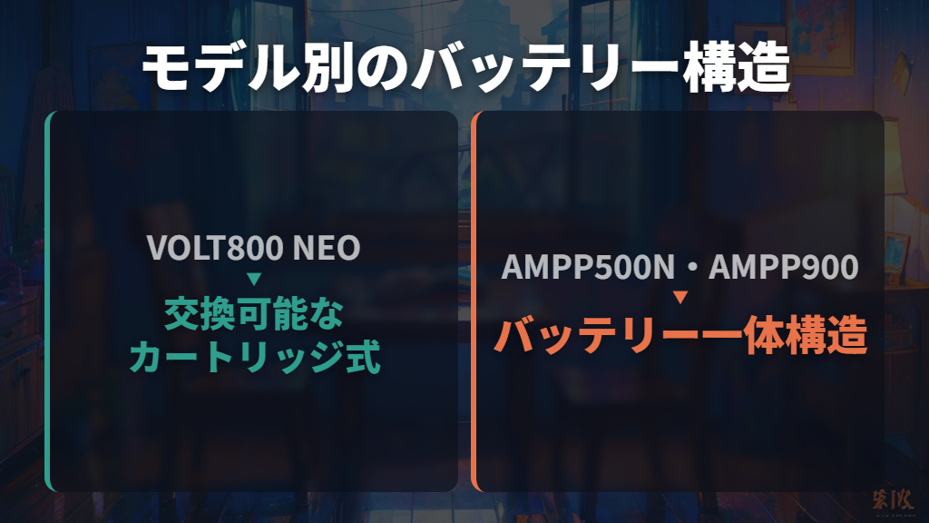 VOLTとAMPPはバッテリーと点灯時間で使い分ける