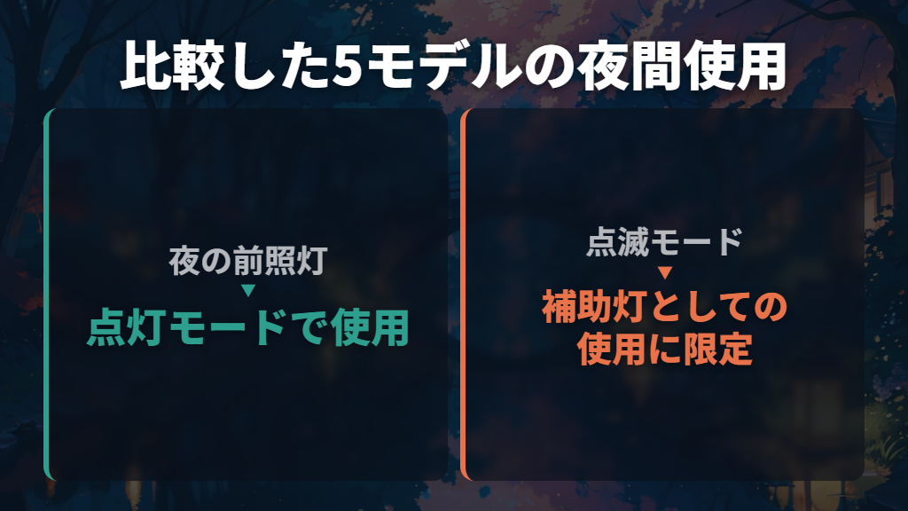 夜の前照灯は点灯モードで使う