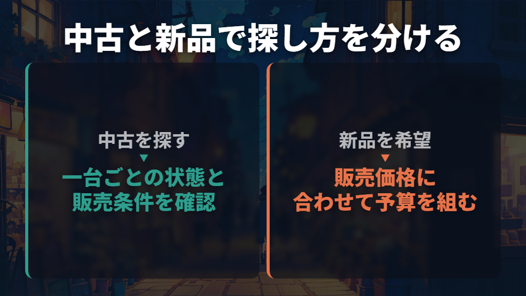 3万円台で探すなら中古が候補になる