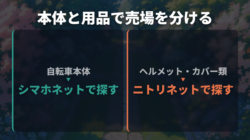 ニトリネットと島忠・ホームズは、どこを見ればいい?