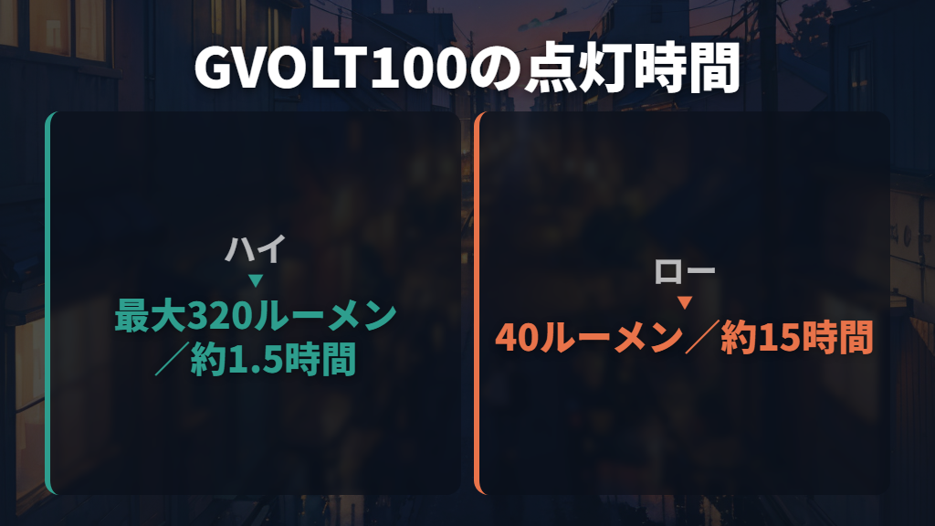 対向者へのまぶしさを重視するならGVOLT100
